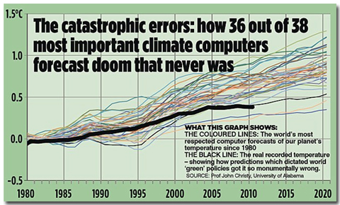 global warming, climate change, seven50 plan, computer climate analysis, IPCC, UNEP